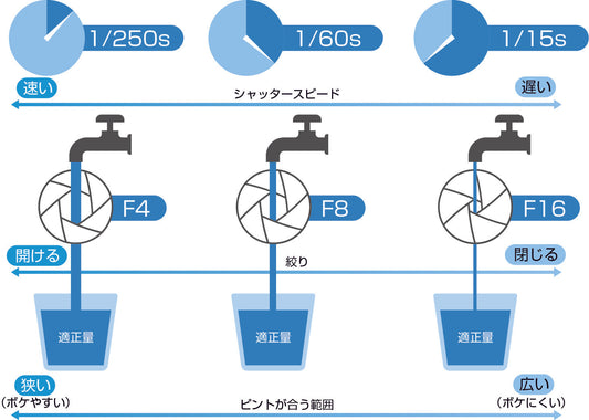 ピンホールカメラでどうやって写真を撮ればいいの?露出ってなに? ピンホールカメラの基本Part.3